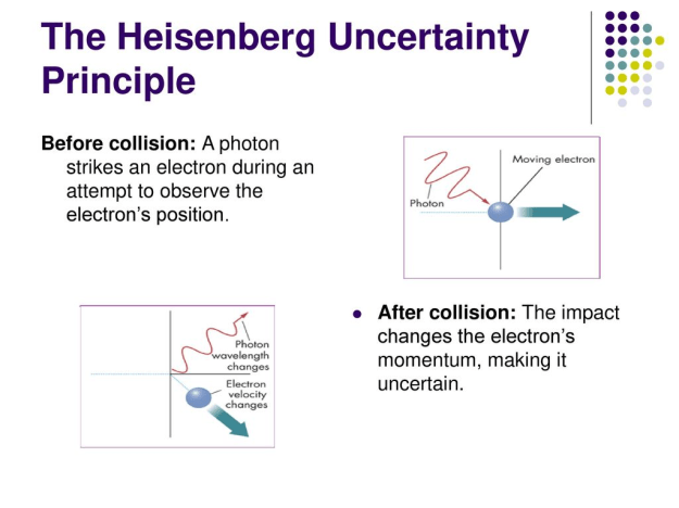 uncertainty principles